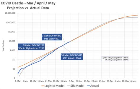 4 April Update .